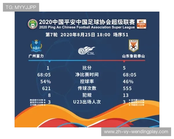 鲁能近几个中超赛季赛程变迁与排名回顾